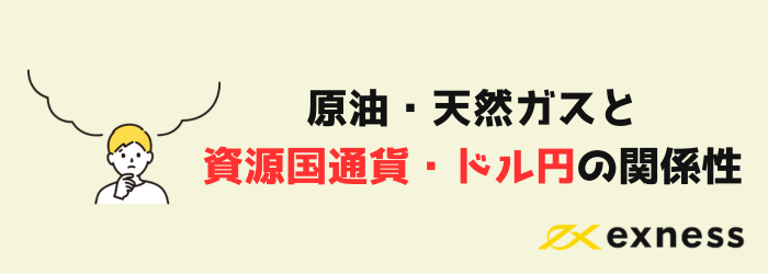Exness　エクスネス　原油　天然ガス　CFD
